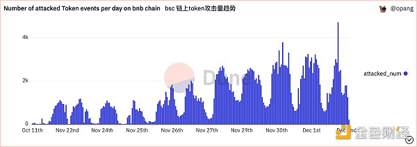 链上地址投毒  让你防不胜防