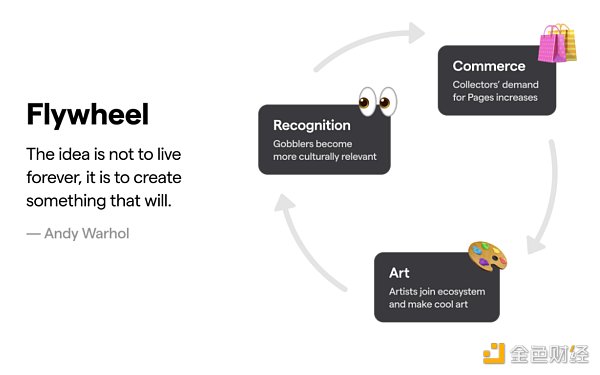 Art Gobblers 点燃了 NFT 市场 但它的飞轮效应可能无法启动