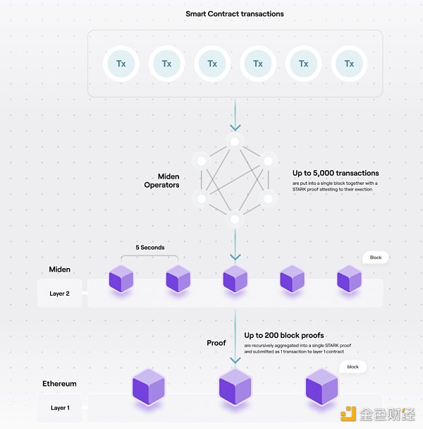 重新梳理 Polygon：以太坊扩容瑞士军刀的现状、未来增长点和估值分析