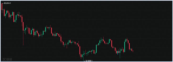 欧易研究院：俄罗斯困于制裁 加密圈同样面临选择