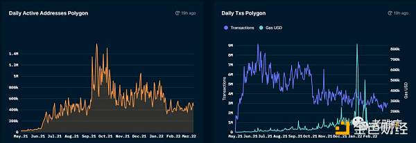 Polygon生态大盘点 为什么大家对Polygon情有独钟？