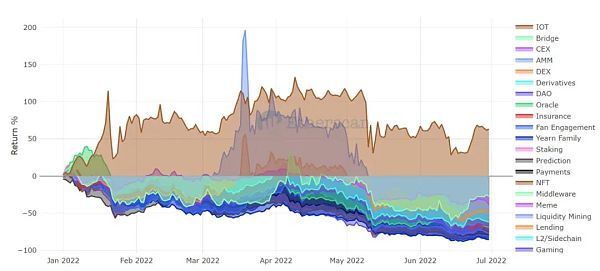 Etherscan：熊市中的一些重要图表