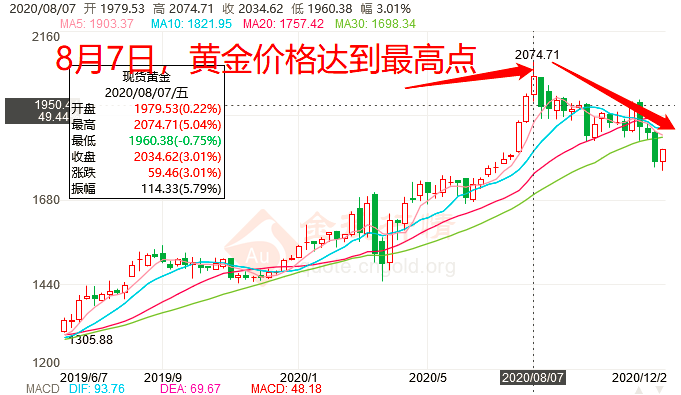 三个月增持10万比特币，灰度再发反黄金广告，Gold支持者处境尴尬