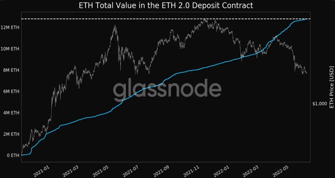 以太坊合并之后，ETH持有者如何实现收益最大化？