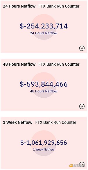 Arthur Hayes 就 FTX 事件发声：下一个倒下的就隐藏在众目睽睽之下