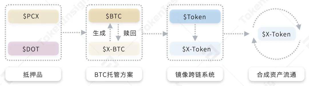 研报：一文纵览波卡Polkadot生态大宇宙