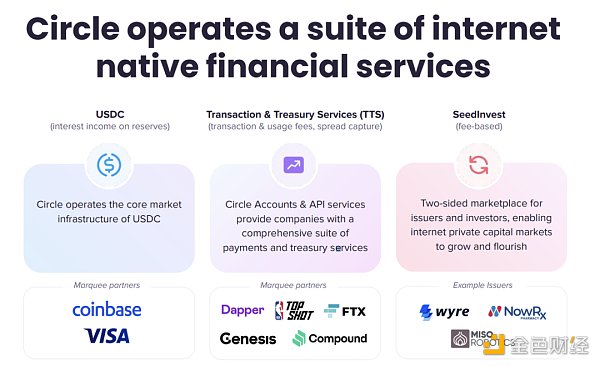 万字起底Circle：踏上稳定币的巨轮，奔赴新金融的深海