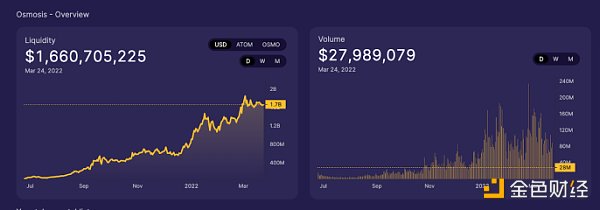 Bankless：盘点Cosmos生态5个值得关注的项目