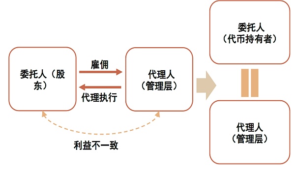 金融×元宇宙：虚实交融共进下的金融体系