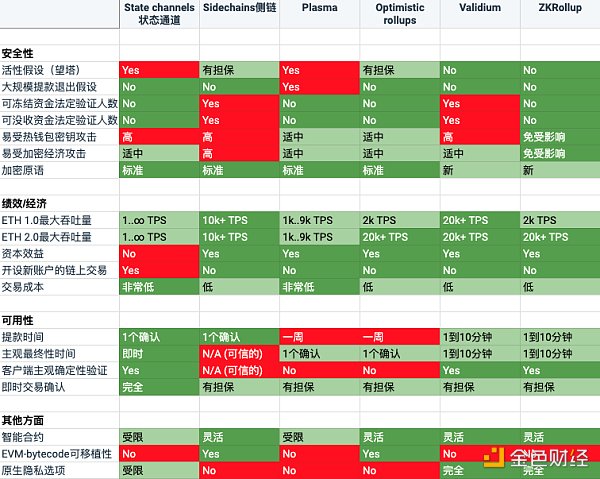 首发 | 火币研究院：DEX的进击之路