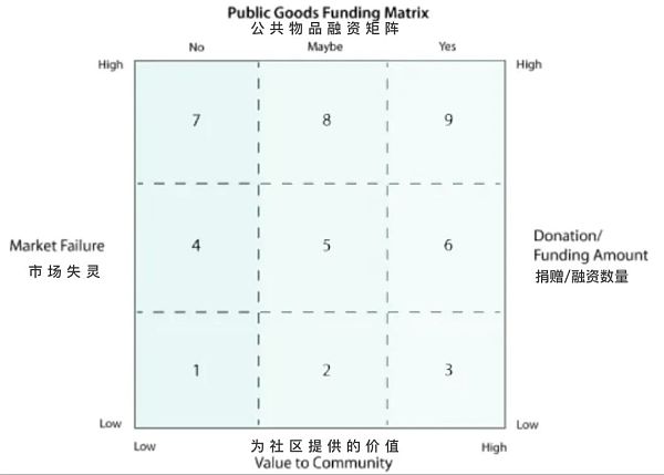 太阳朋克：在以太坊时代重新认识公共物品