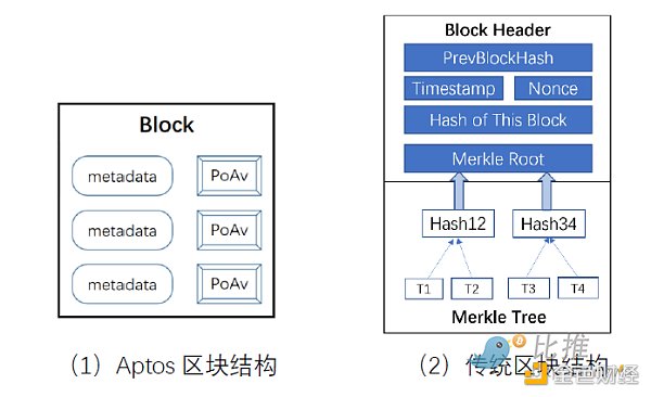 Huobi