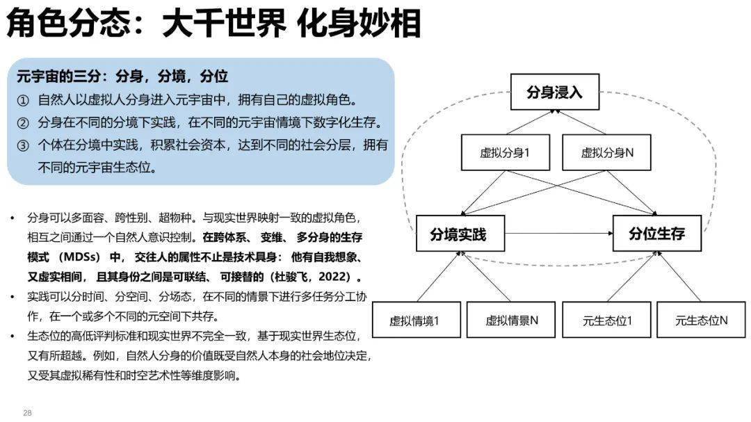 清华大学元宇宙发展研究报告3.0版