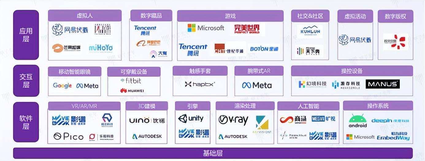 去中心化浪潮下 Web3成产业互联网新起点