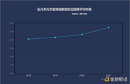 新浪VR+猎聘：元宇宙人才发展白皮书