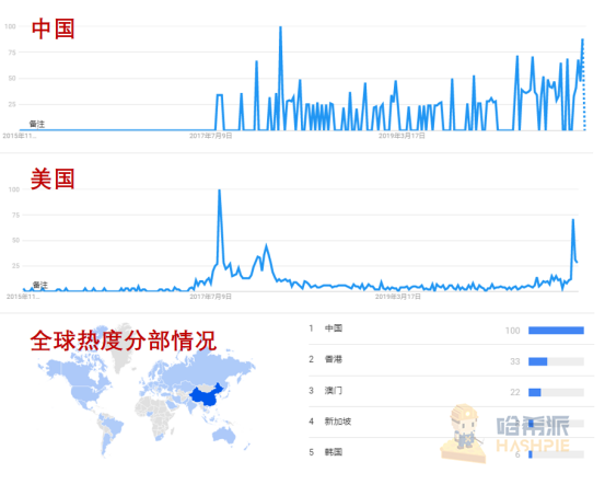 上线即砸崩的Filecoin，崩坏的不只是价格