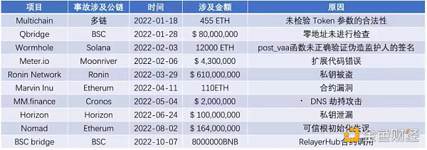 全球区块链产业全景与趋势（上篇）