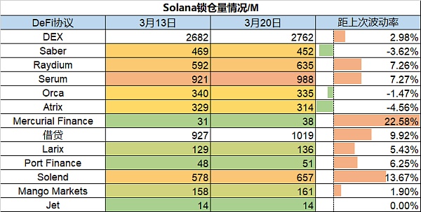 链游板块融资火热 市场拐点已到？