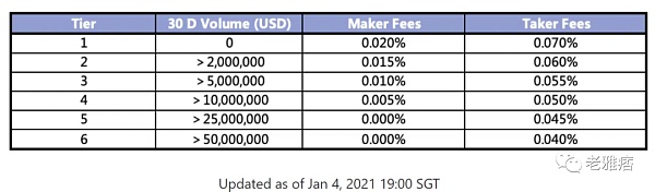 FTX vs Binance：谁会赢得2022年加密货币交易所的重量级较量？