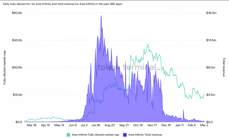 Delta Fund：2022年区块链行业的13个技术趋势