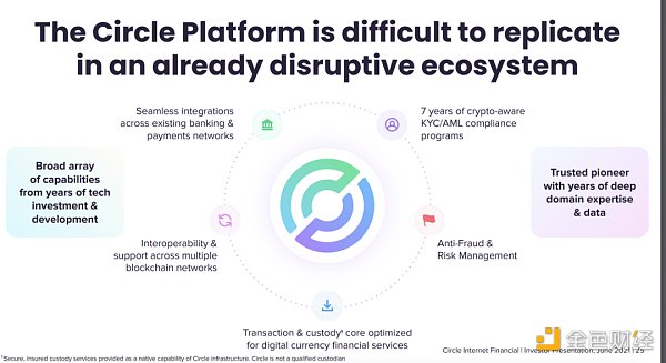 万字起底Circle：踏上稳定币的巨轮，奔赴新金融的深海