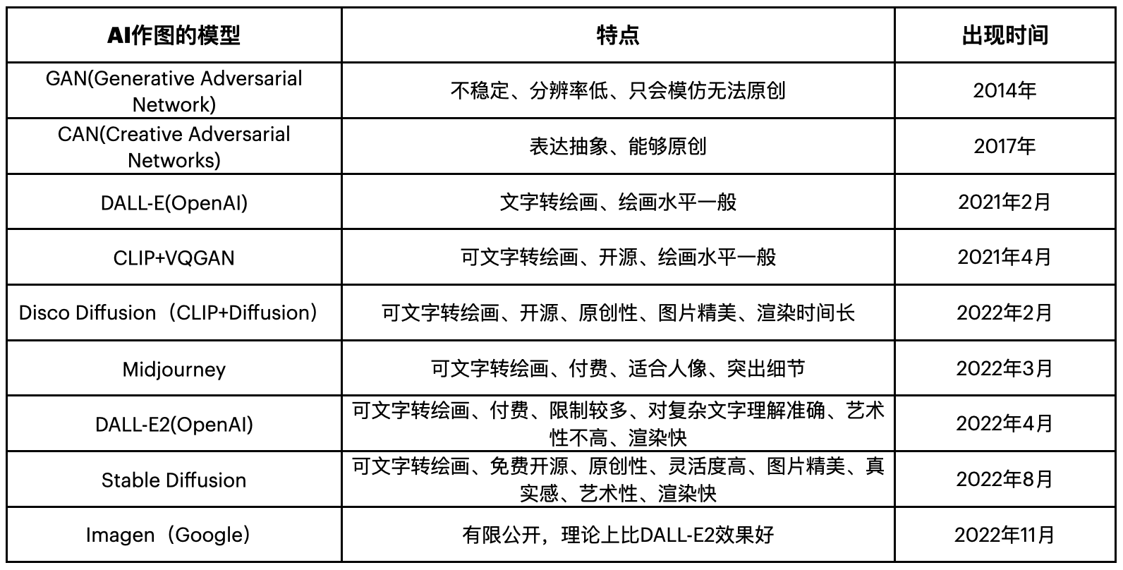 一文详解AIGC：推动元宇宙发展的加速器