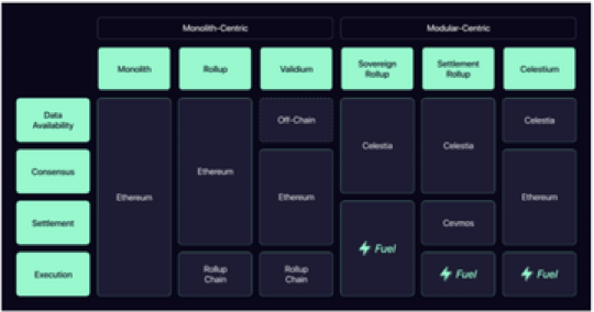 OKX Ventures：以太坊上海升级后 坎昆升级潜在投资机会