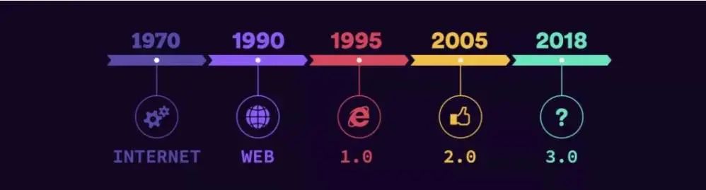 正本清源：史上最全 web3 使用说明书