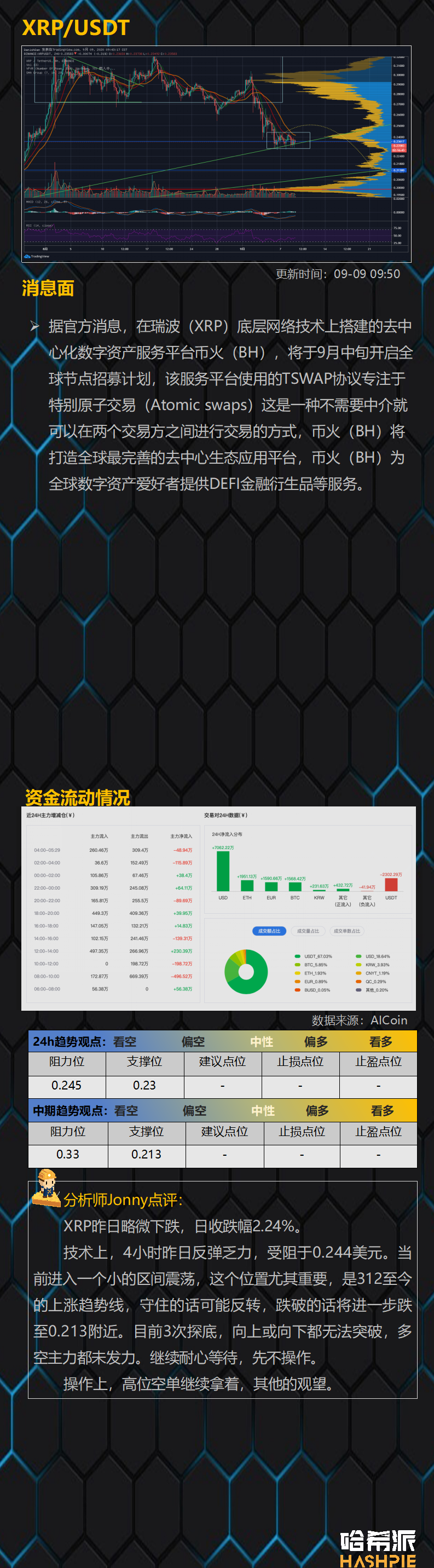 行情分析：比特币大盘反弹无力，空头再次袭来