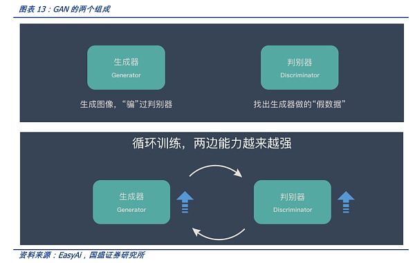 AIGC：Web3时代的生产力工具