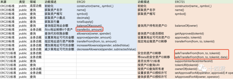 如何转移灵魂绑定代币并在 OpenSea 上售卖？