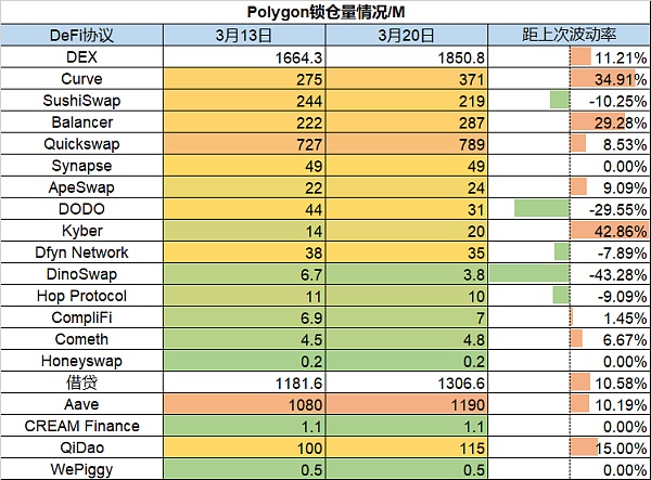 链游板块融资火热 市场拐点已到？