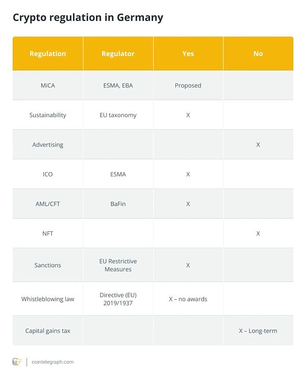这就是为什么德国被评为对加密货币最友好的国家