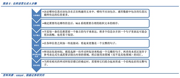 AIGC：Web3时代的生产力工具