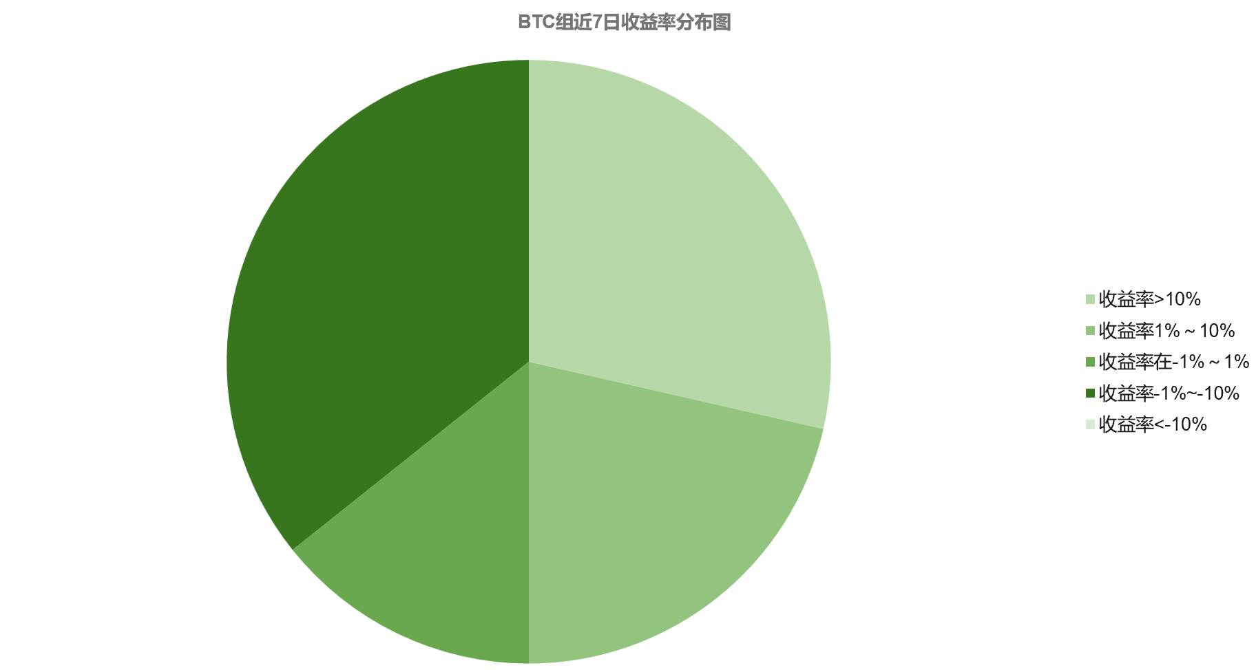 分析丨市场企稳后仍存在上攻动力