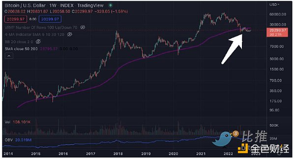 Huobi