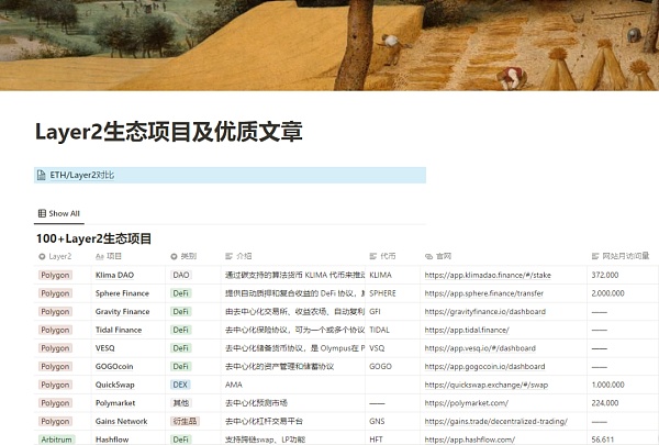 Layer2全览：数据、扩容方案、生态对比