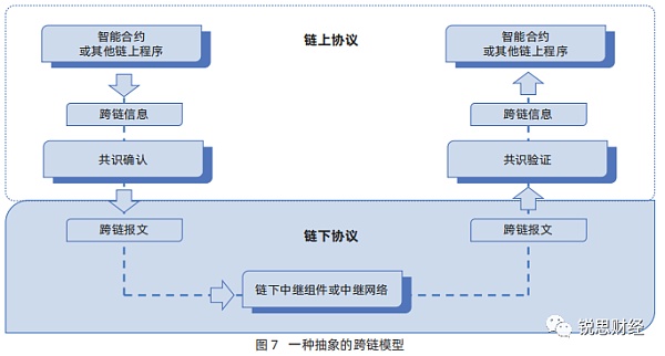 区块链：信任经济的崛起（二）