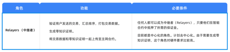 六大类链下扩容深度解析