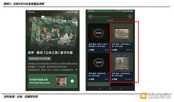 数字藏品平台现状：二级市场去泡沫明显，监管之下如履薄冰