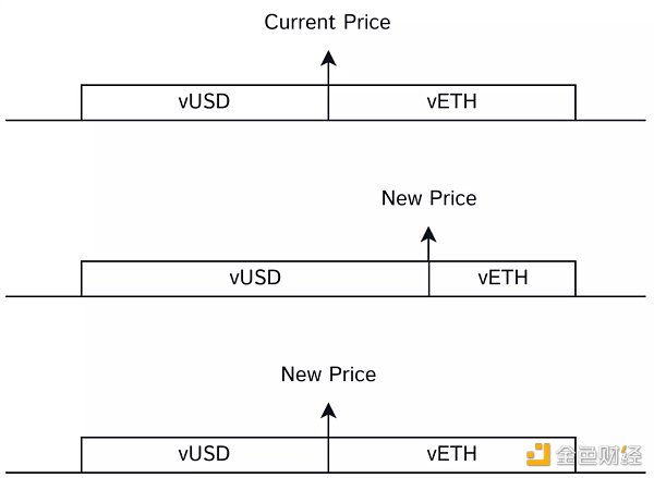 读懂Rage Trade：可组合的全链以太坊永续合约协议