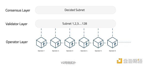 合并后时代：以太坊新共识的破局重生