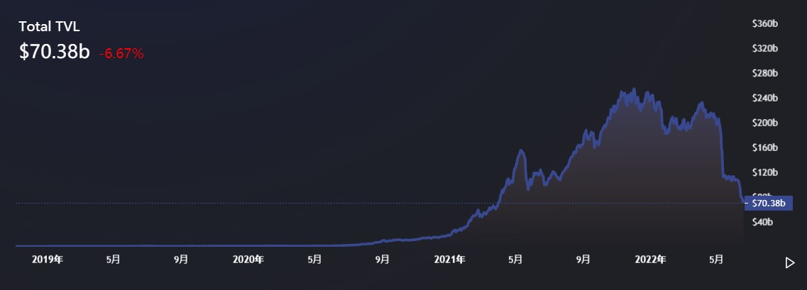 成为多链世界的最大「卖水人」跨链赛道的下半场叙事如何继续？