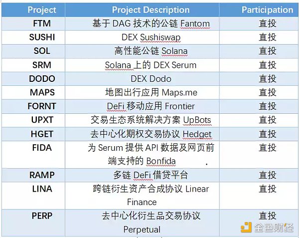 全球区块链产业全景与趋势（上篇）