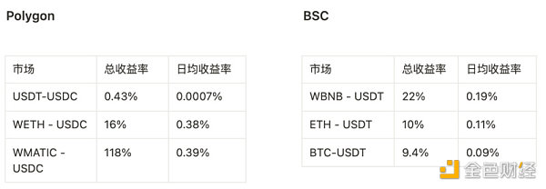 FTX爆雷后，祛魅做市商