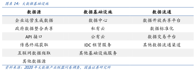 元宇宙落地的九宫格框架：从What到How