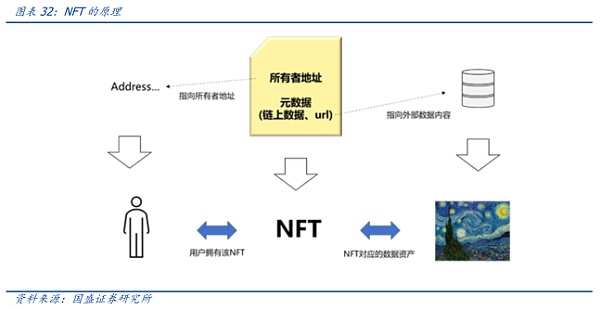 元宇宙的九宫格框架：从What到How