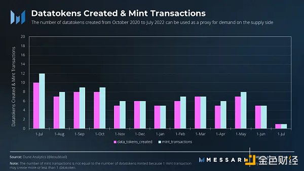 金色财经 | Messari：Ocean协议当前面临的挑战及其应对计划