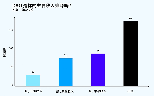 a16z：未来的工作来自DAO和加密网络 而不是公司