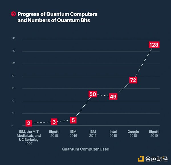 SupraOracles专题报告：量子计算和区块链